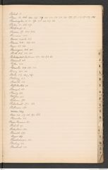 k.k. naturhistorisches Hofmuseum, Index Intendanzakten 1894, Seite 17